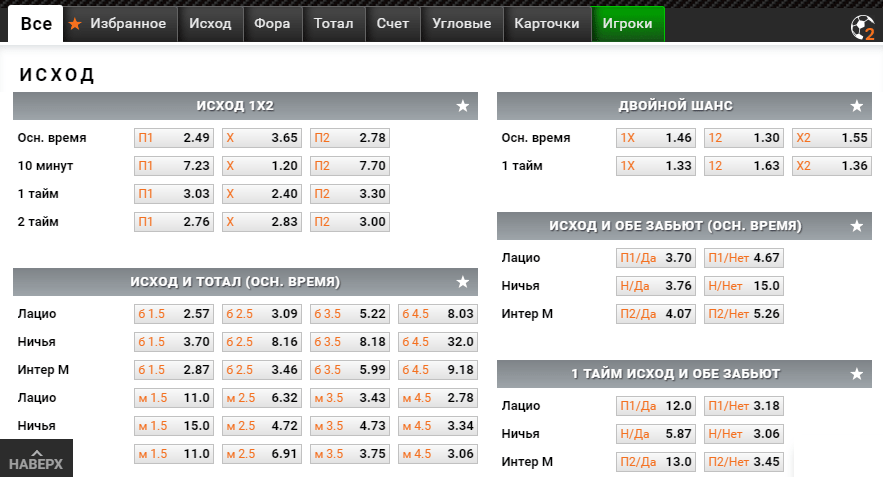 Поб 2 осн время. 1 Тайм исход 1x2 угловые. X И обе забьют. Исход и обе забьют н/нет винлпйн. Исход ничья нет и обе забьют ивинлайн.