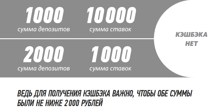 Бонус 2000 рублей Winline